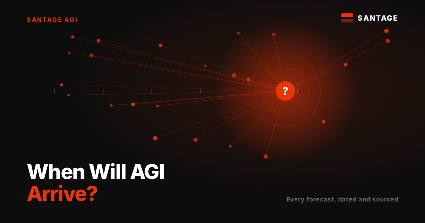 When will AGI arrive: Santage editorial illustration of scattered AGI forecasts converging on a horizon line
