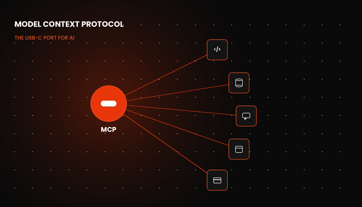 Model Context Protocol as a USB-C style universal connector linking AI applications to tools and data. Santage illustration.