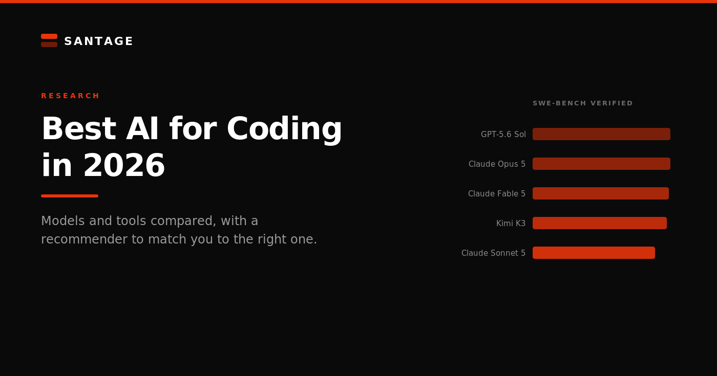 Best AI for Coding in 2026: Santage research cover comparing the top coding models by SWE-bench score